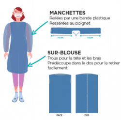 Surblouses x 200 (en 2 colis : blouses + manchettes)